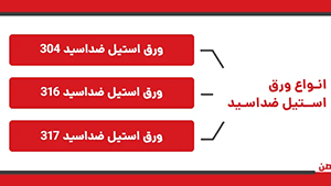 تست  استیل با اسید